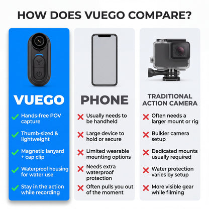 VueGo 4K Camera